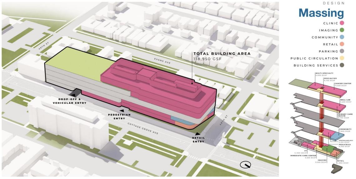 City Council approves Bronzeville Advanced Outpatient Care Center